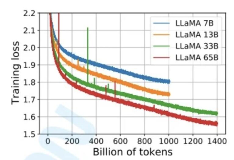 5X Increase in Parameters in New Tesla FSD Model