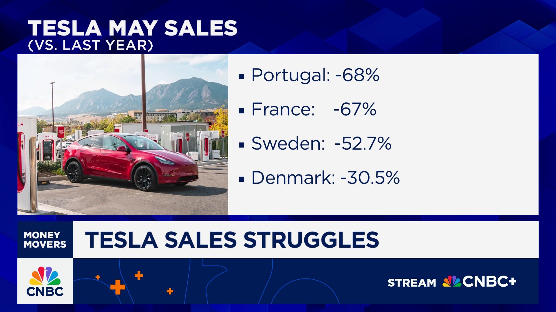 Tesla's May sales struggle