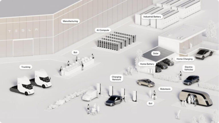 Tesla Shows an View of the Teslabot Future